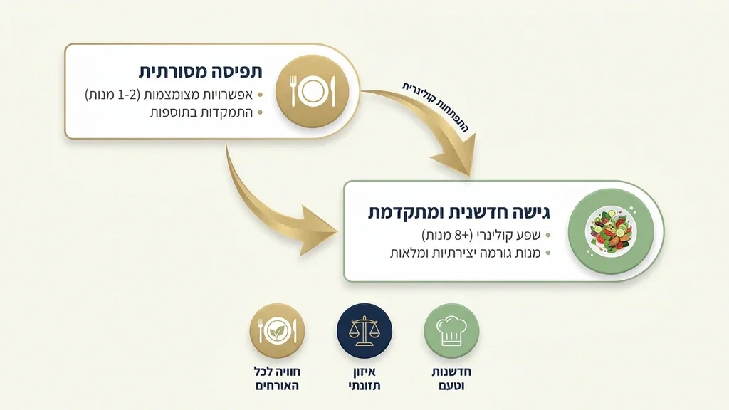 מנת שף טבעונית יוקרתית המוגשת באירוע