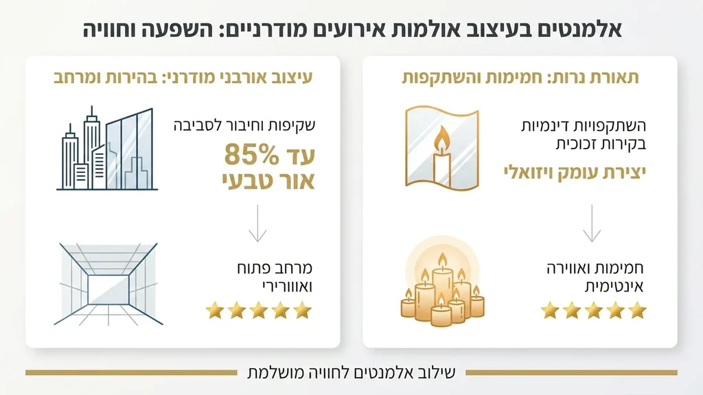 עיצוב חתונה באווירה אורבנית עם קירות זכוכית ונרות