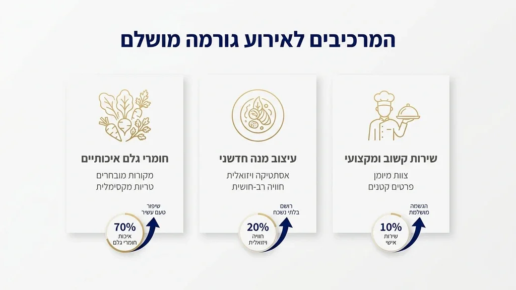 מנות שף מעוצבות באולם אירועים יוקרתי