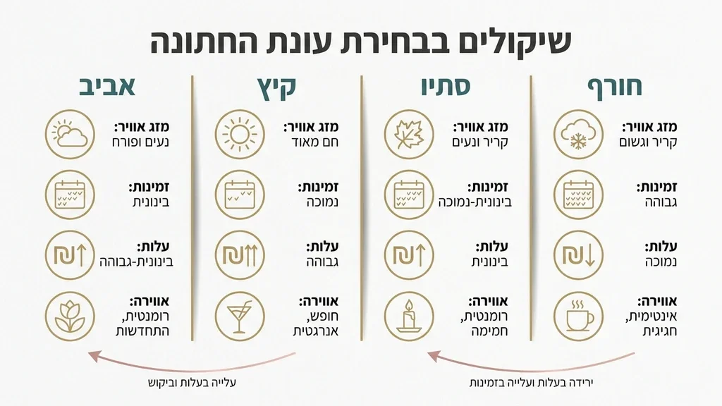 אולם אירועים יוקרתי בעיצוב אורבני מודרני עם נרות וזכוכיות